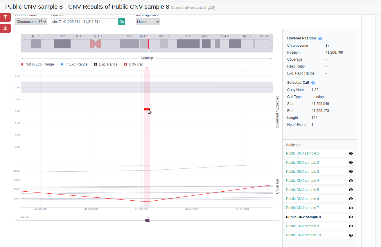 CNV visualization