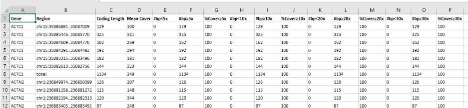 coverage-excel